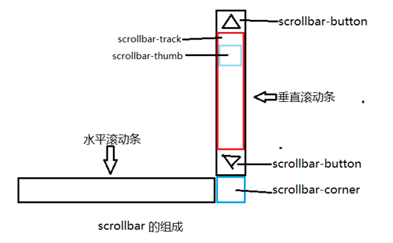 瓦房店市网站建设,瓦房店市外贸网站制作,瓦房店市外贸网站建设,瓦房店市网络公司,深圳网站建设教你如何自定义滚动条样式或者隐藏